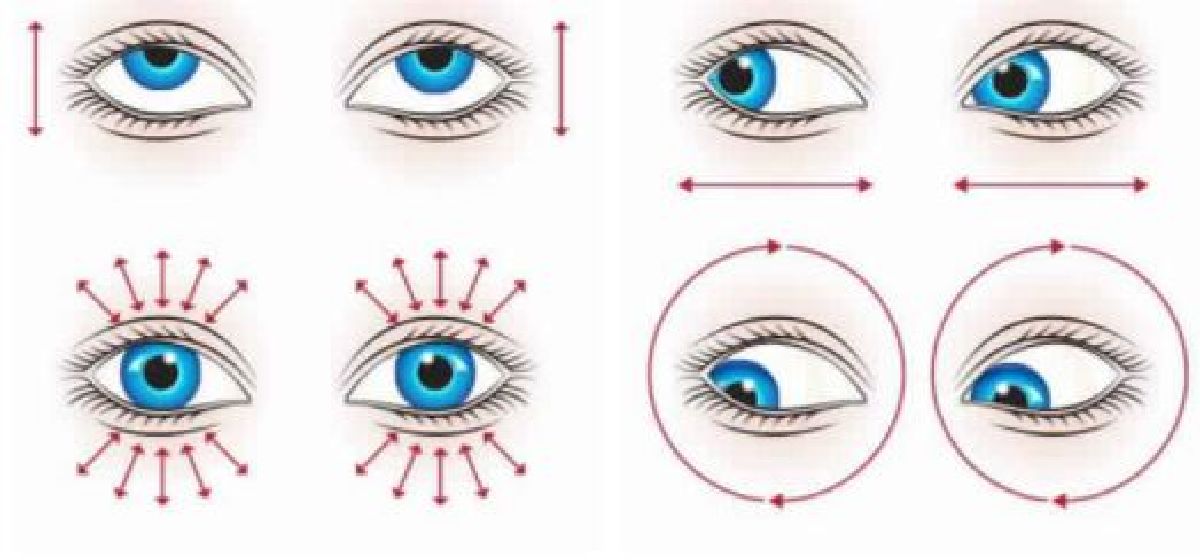 Fatigue oculaire: soulager les yeux rouges et fatigués