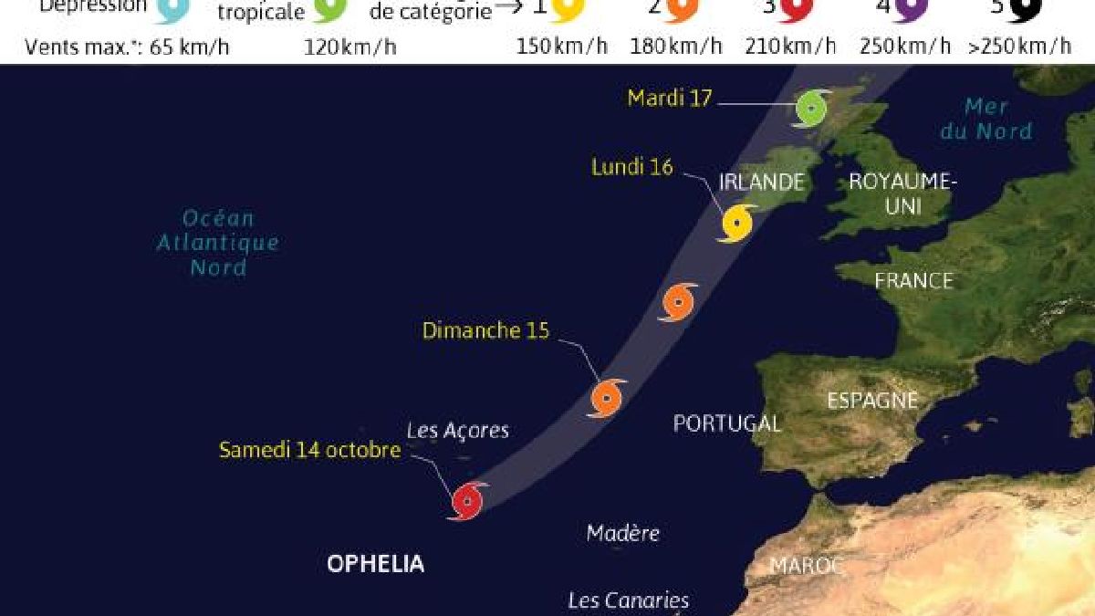 Les Açores menacées par l’ouragan Ophélia, passé en catégorie 3
